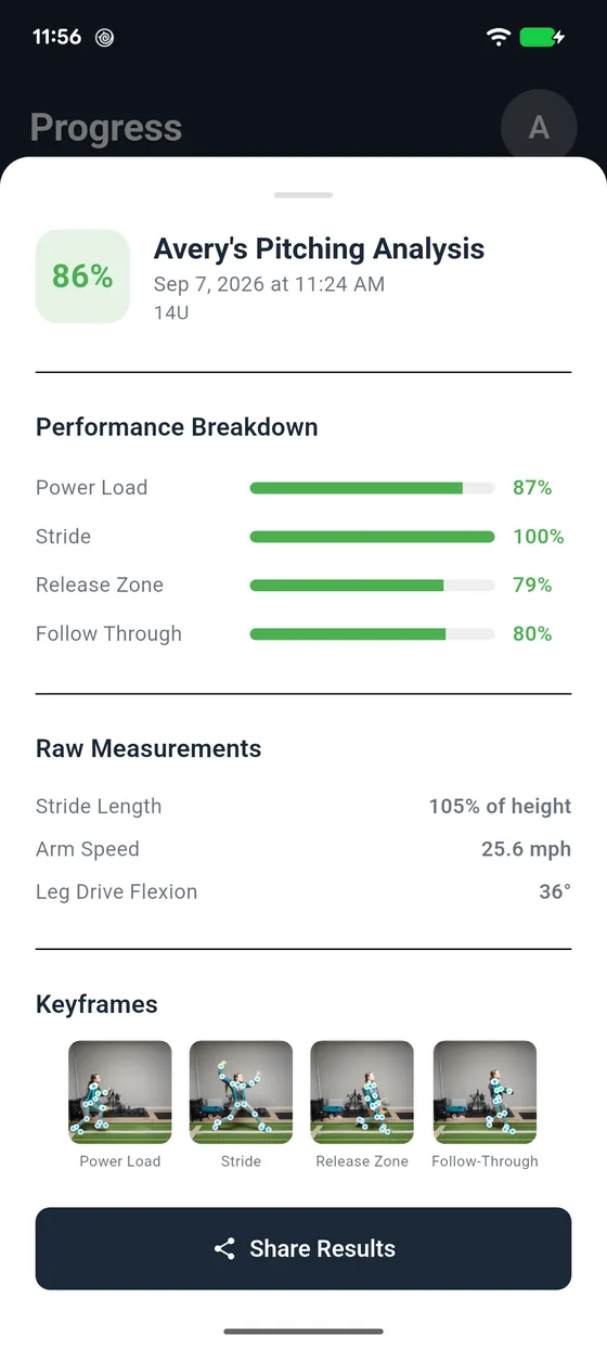 14U pitching analysis with phase scores, raw measurements, and skeletal keyframes